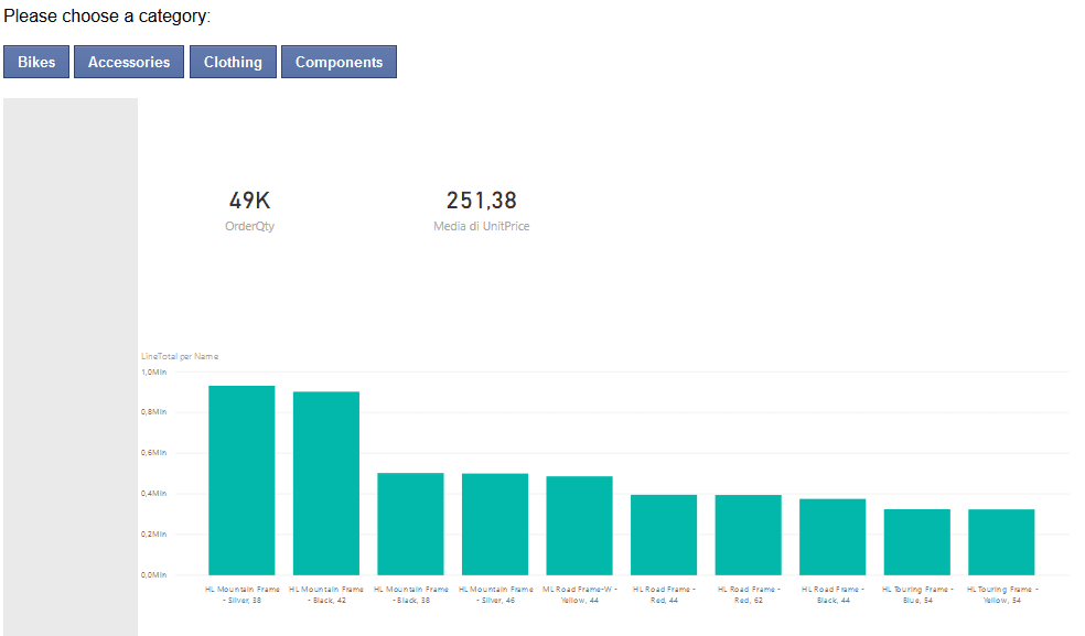 Corso Power BI Tips and Tricks