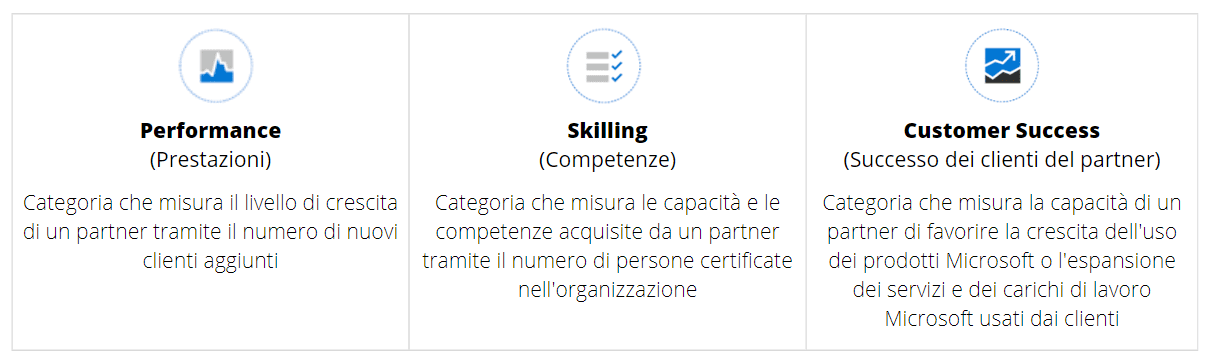 MS Solutions Partner - categorie