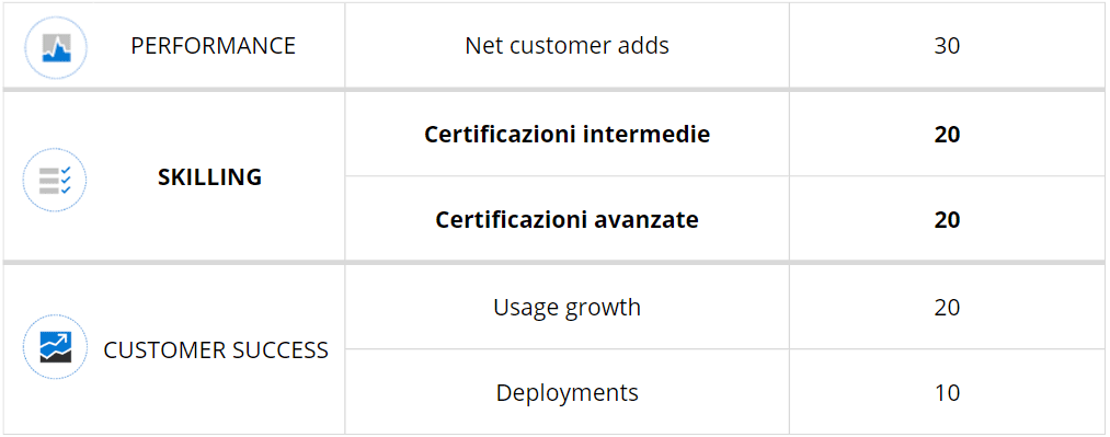 MCPP Infrastructure