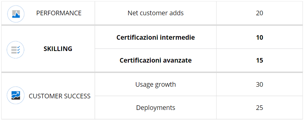 MCPP Modern Work