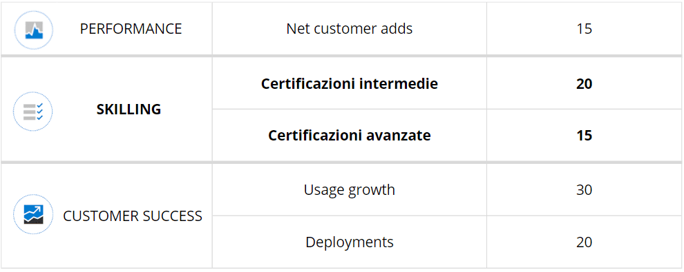 MCPP Business Applications