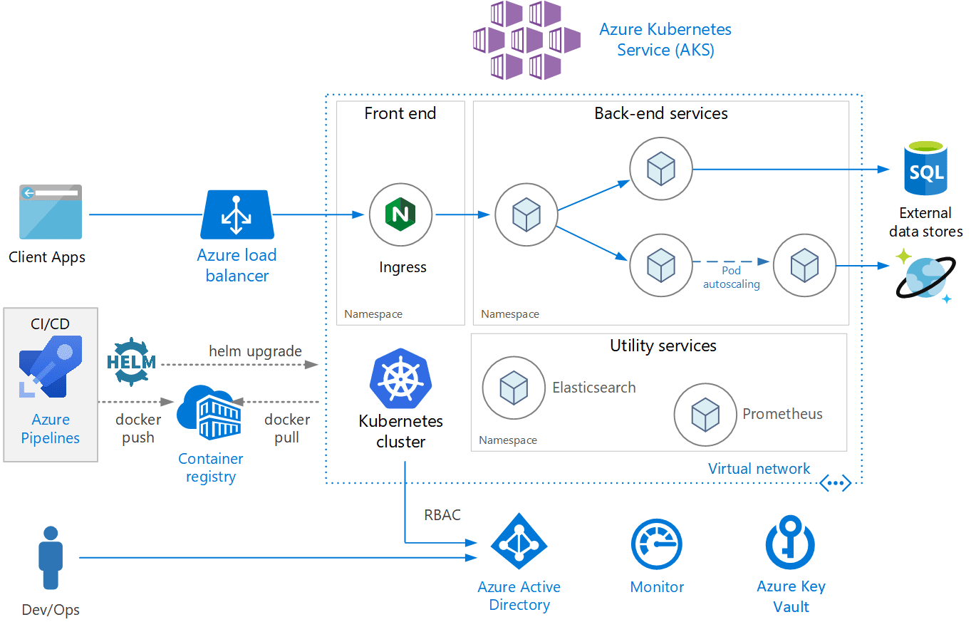 passare-ai-microservizi-cloud-su-azure